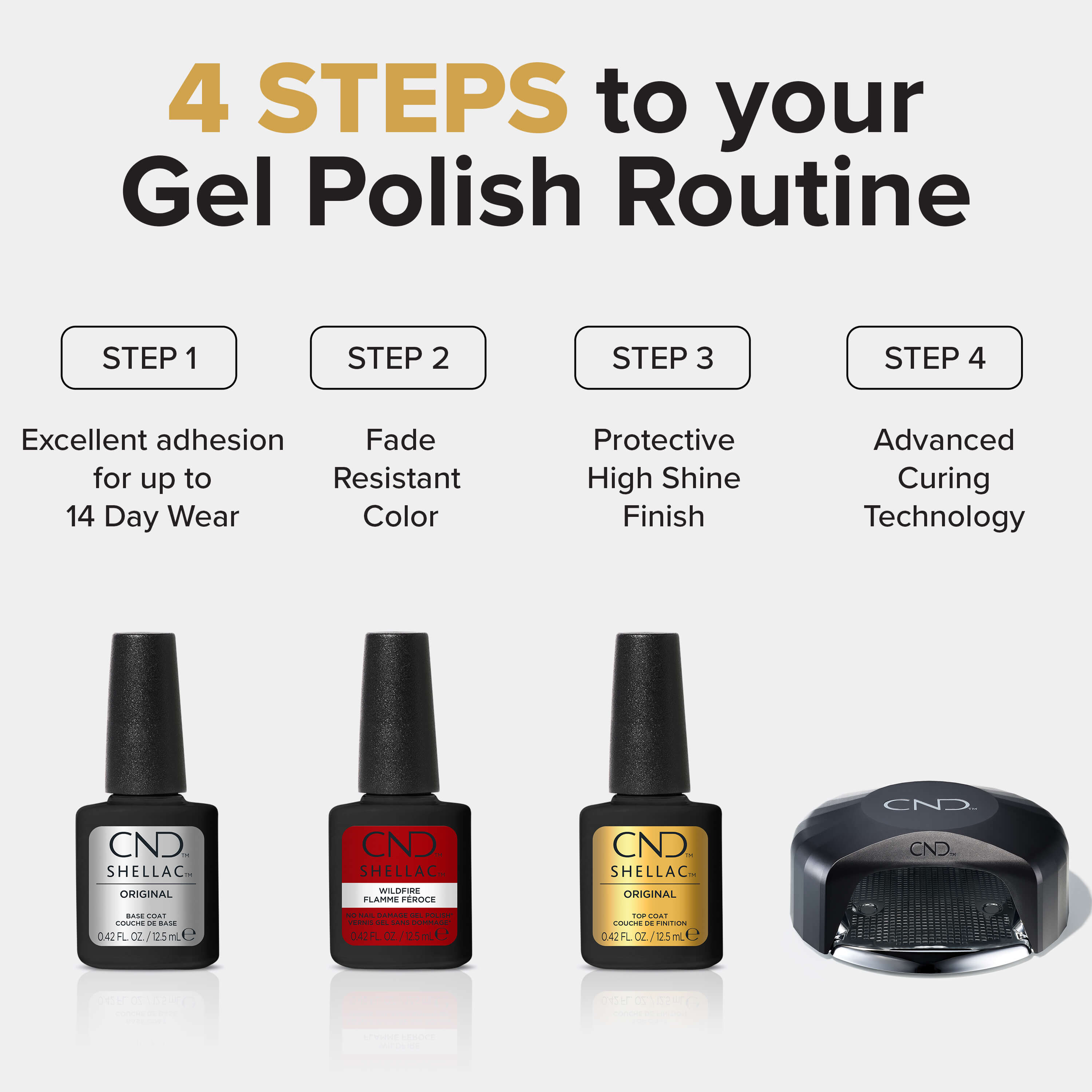 CND Shellac Original Top Coat - Regimen